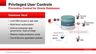 Image result for Oracle Database Security SQL