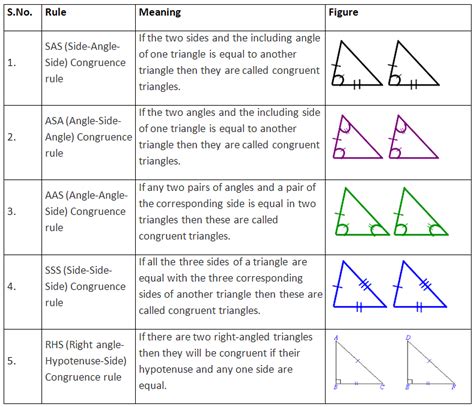Image result for Example 6 Triangles Class 9