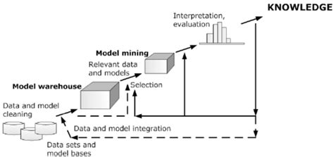 Image result for Computer Model of Mining