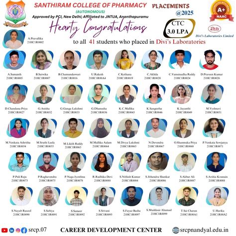 SRCP, Nandyal | Pharmacy Education Institution