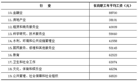 四川2020年城镇非私营单位在岗职工平均工资出炉