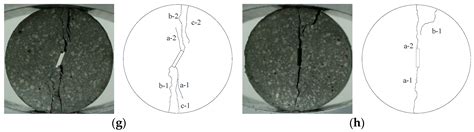 Strength Properties and Damage Evolution Mechanism of Single-Flawed ...