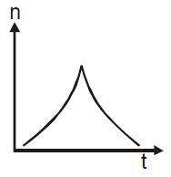A sound source, emitting sound of constant frequency, moves with a ...