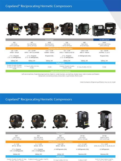 Image result for Copeland Reciprocating Compressor Replacement