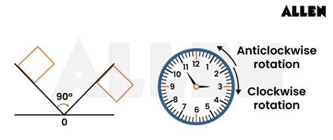 CBSE Notes for Class 7 Maths Chapter 12 – Symmetry
