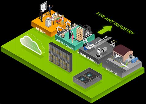 AI solutions for industrial applications | NVIDIA