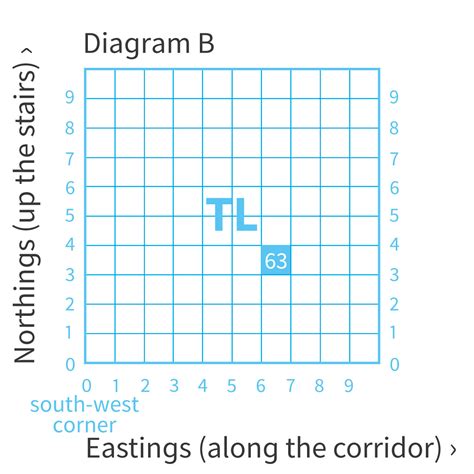 Grid Reference 的图像结果