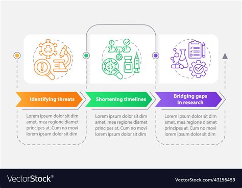 Image result for Intelligence Plan