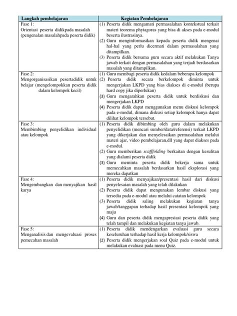 Image result for Position Paper On Problem Based Learning