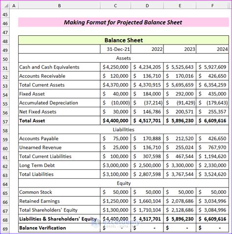 Image result for Projected Financial Statements