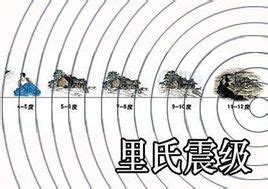 地震震级修订方法