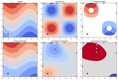 Constraint Optimization 的图像结果
