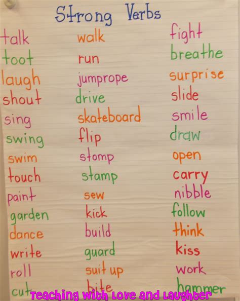 Teaching With Love and Laughter: A Week of Strong Verbs