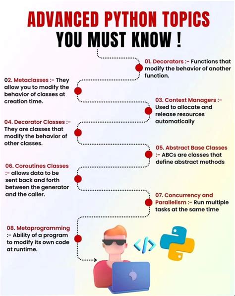 Image result for Topics in Advanced Python in the Form of Picture