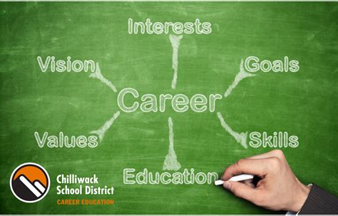 Image result for Work Experience Program