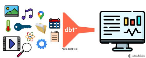 Image result for DBT Tutorial