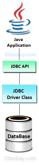 JDBC Driver Tutorial 的图像结果