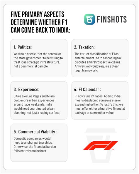 What would it take to bring F1 back to India?