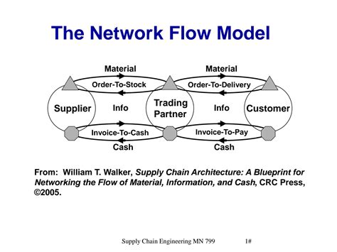Network Flow Model 的图像结果
