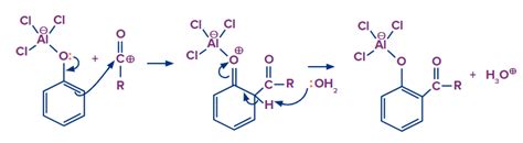 Fries Rearrangement: Reaction, Mechanism, Applications and Limitations ...