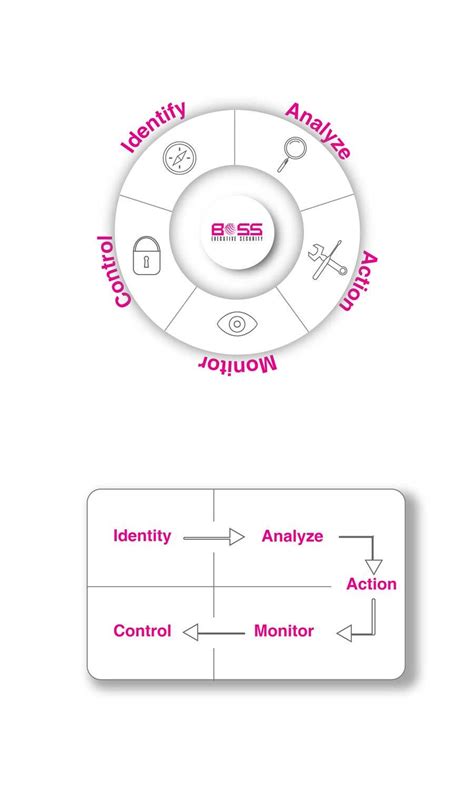 Entry #11 by milinden for Build our website two graphics to explain our ...