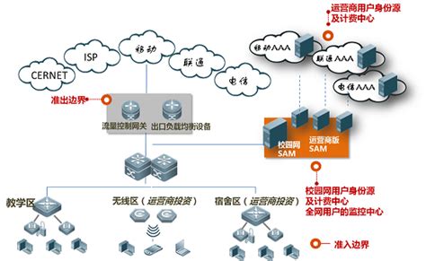 运营商深化与高校合作，产学用融合激发创新动能 - 知乎