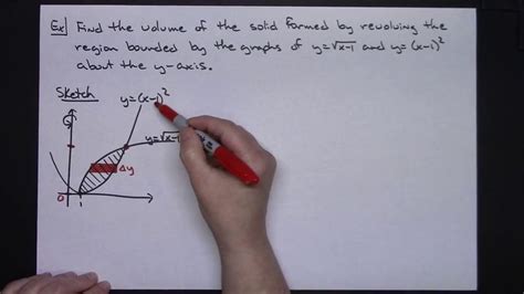Image result for Washer Method Calculus Examples