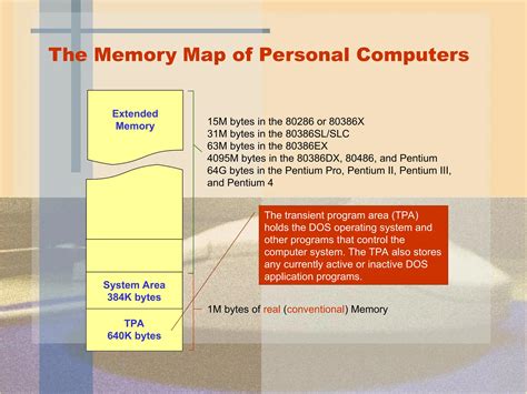 Image result for Microprocessor Chapter 1