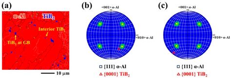 Dispersion of TiB2 Particles in Al–Ni–Sc–Zr System Under Rapid ...