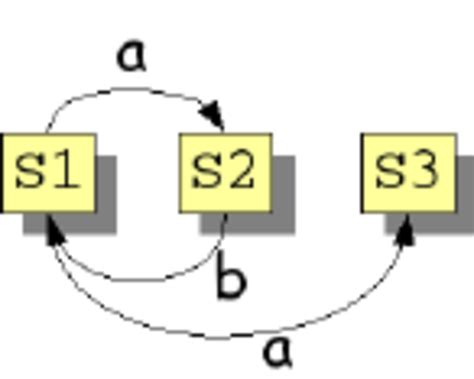 Image result for Finite-state Machine Applications