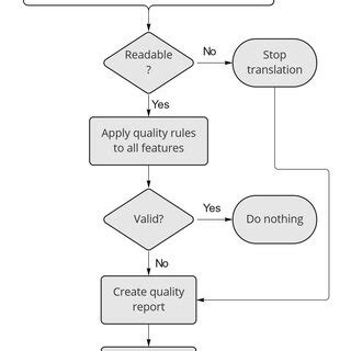 Functionality Tool 的图像结果