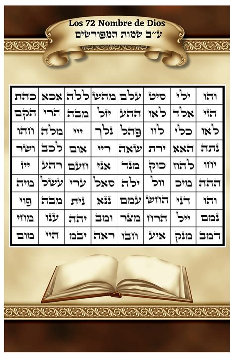 Nombres De Dios En Hebreo Cuáles Son Los Nombres De Dios Y Qué