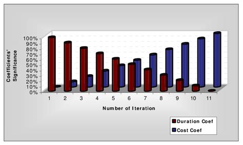 Image result for Continuous Variation Weight Graph