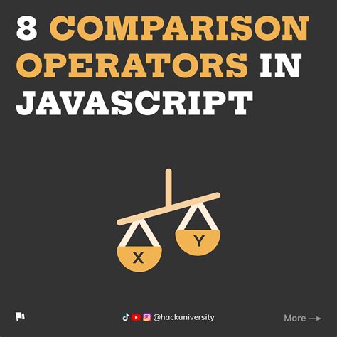 Image result for Comparison Operators in JavaScript