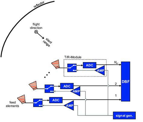 Image result for System.reflection