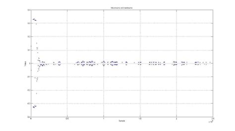 Image result for Algorithm Data Chart