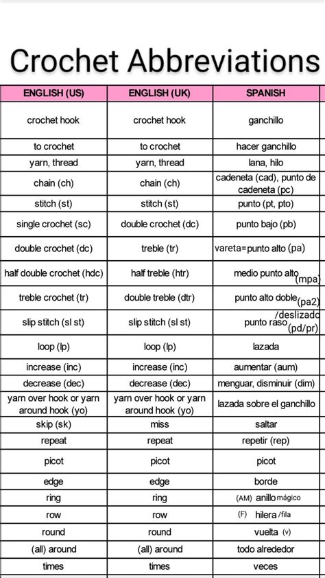 Summary of abbreviations in crochet patterns - 100+ Free Patterns
