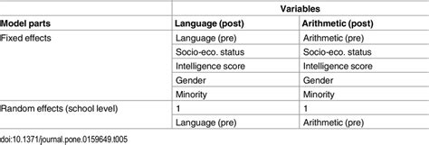 Image result for Best Configuration Models