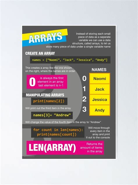 Image result for Computer Science Python Poster