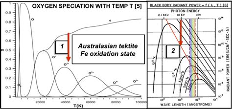 Iron Oxidation State 的图像结果