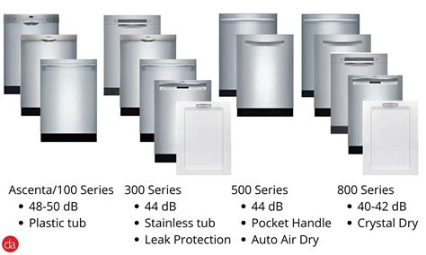 What's the Best Bosch Dishwasher? 100 vs 300 vs 500 vs 800 Series Reviewed