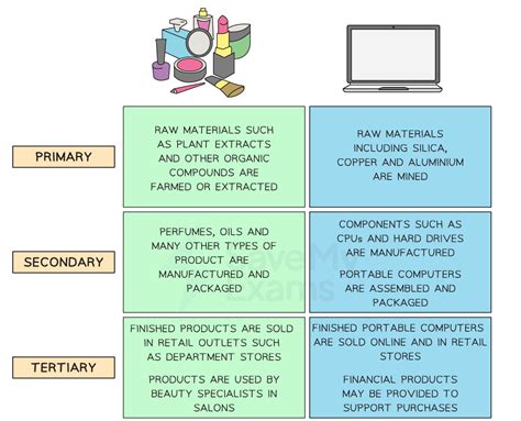 Sector 的图像结果