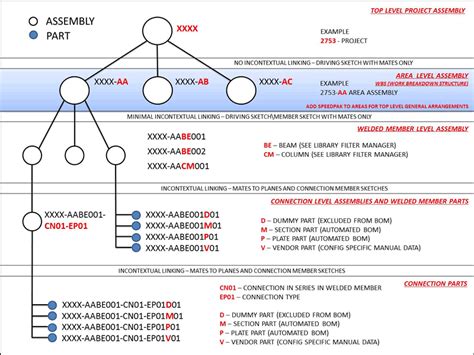 Image result for DIA Filing Structure
