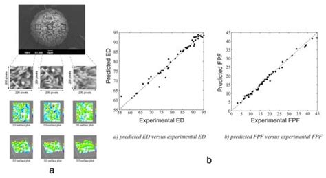 Emerging Artificial Intelligence (AI) Technologies Used in the ...