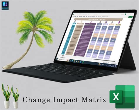 Image result for Matrix of Change