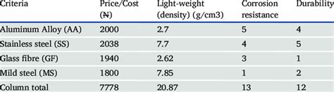 Vector Normalization 的图像结果