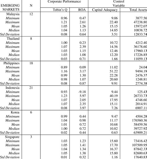 Image result for Continuous Variable