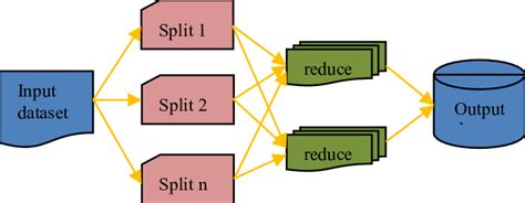 Image result for Finding Triangles Using MapReduce in Data Science