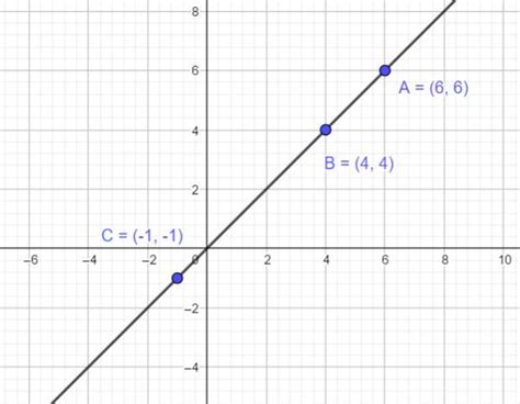 Plot the points A (6,6),B(4,4),C(-1,-1) in the cartesian plane and show ...
