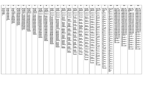 Image result for Transmutation Table Mod